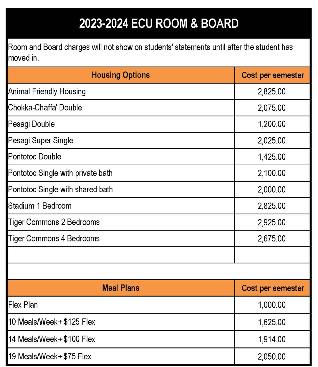 Housing & Meal Rates East Central University